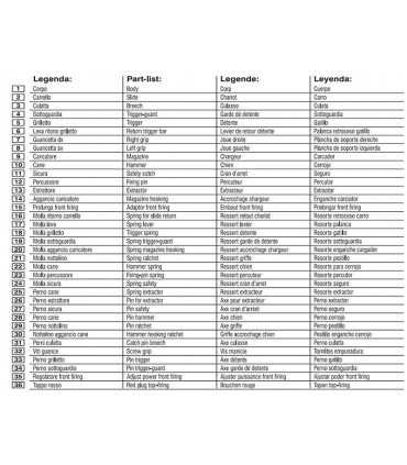 Ricambi in kit per pistola a salve New Police Bruni 8 mm