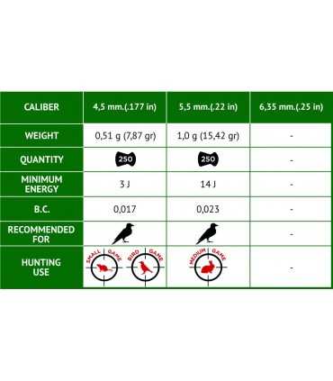 GAMO Pellet EXPANSION
