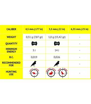 Pallini GAMO Magnum calibro 4,5 per carabina aria compressa