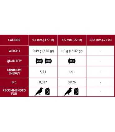 Pallini GAMO Pro hunter 4,5 per carabina aria compressa