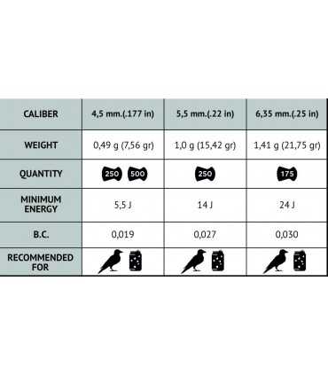 Pallini GAMO Pro magnum 4,5 per carabina aria compressa