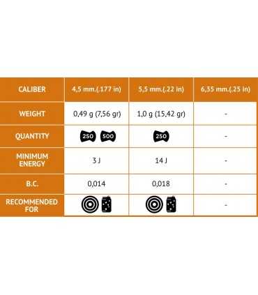 Pallini GAMO Pro match 4,5 per carabina aria compressa