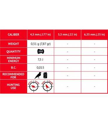 Pallini GAMO Red Fire calibro 4,5 per carabina aria compressa