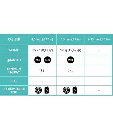 GAMO ROUND Pellet FUN